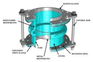 elastomer piping expansion joints